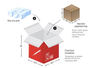 电工钢（取向、无取向）中国重庆门到门空运速递到新加坡